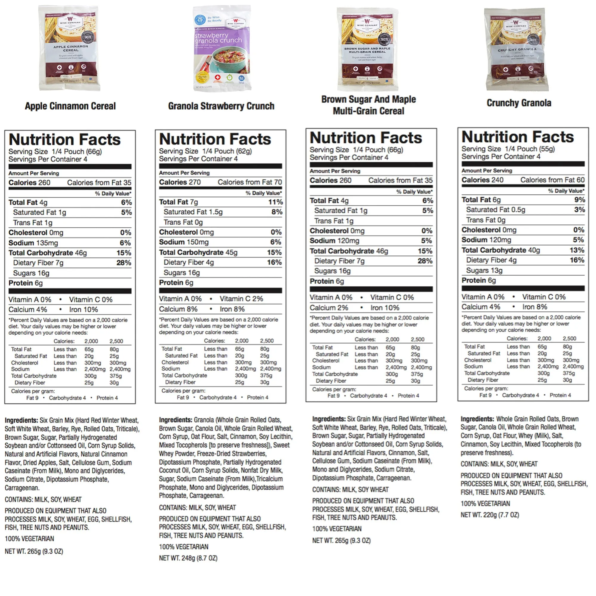 12 Month Supply for an Individual, 3 Servings Per Day (1,080 Servings)