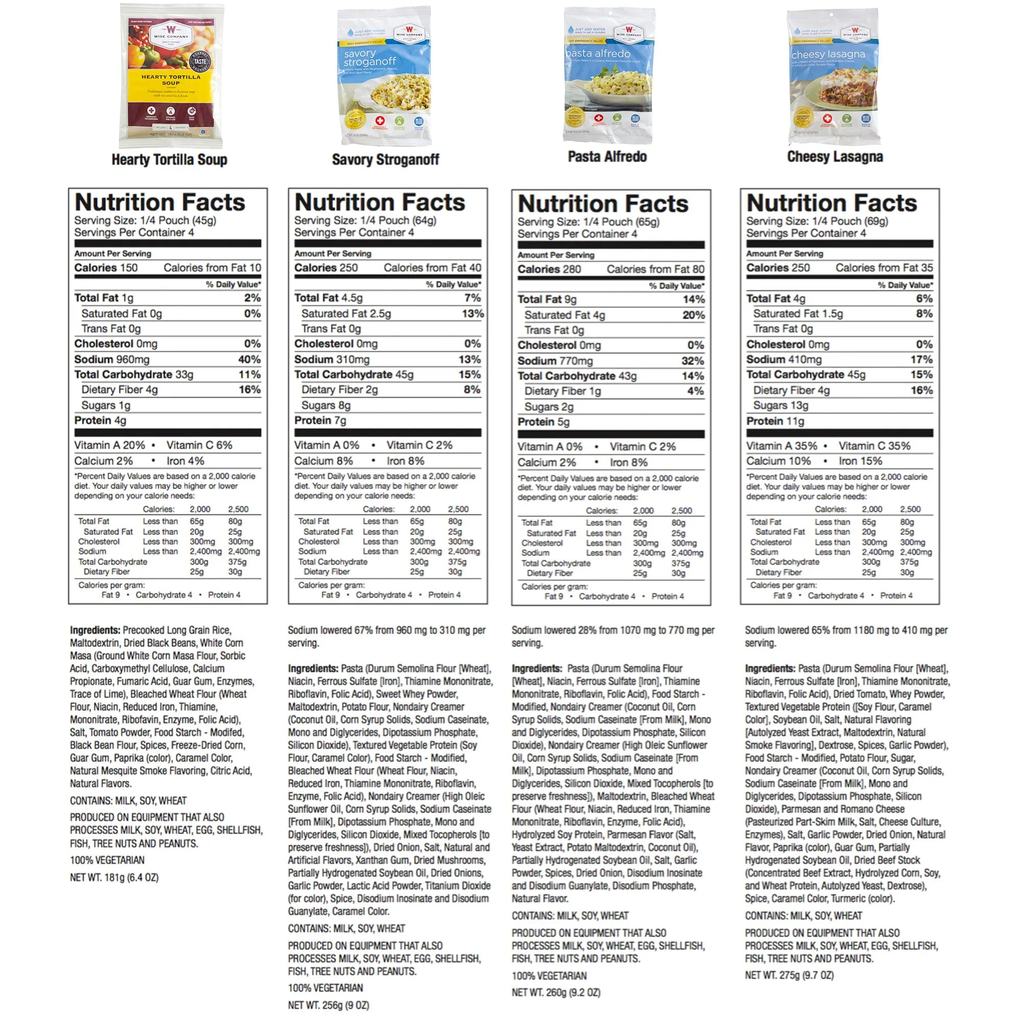 Grab and Go - Emergency Freeze Dried Entrees - 120 Servings