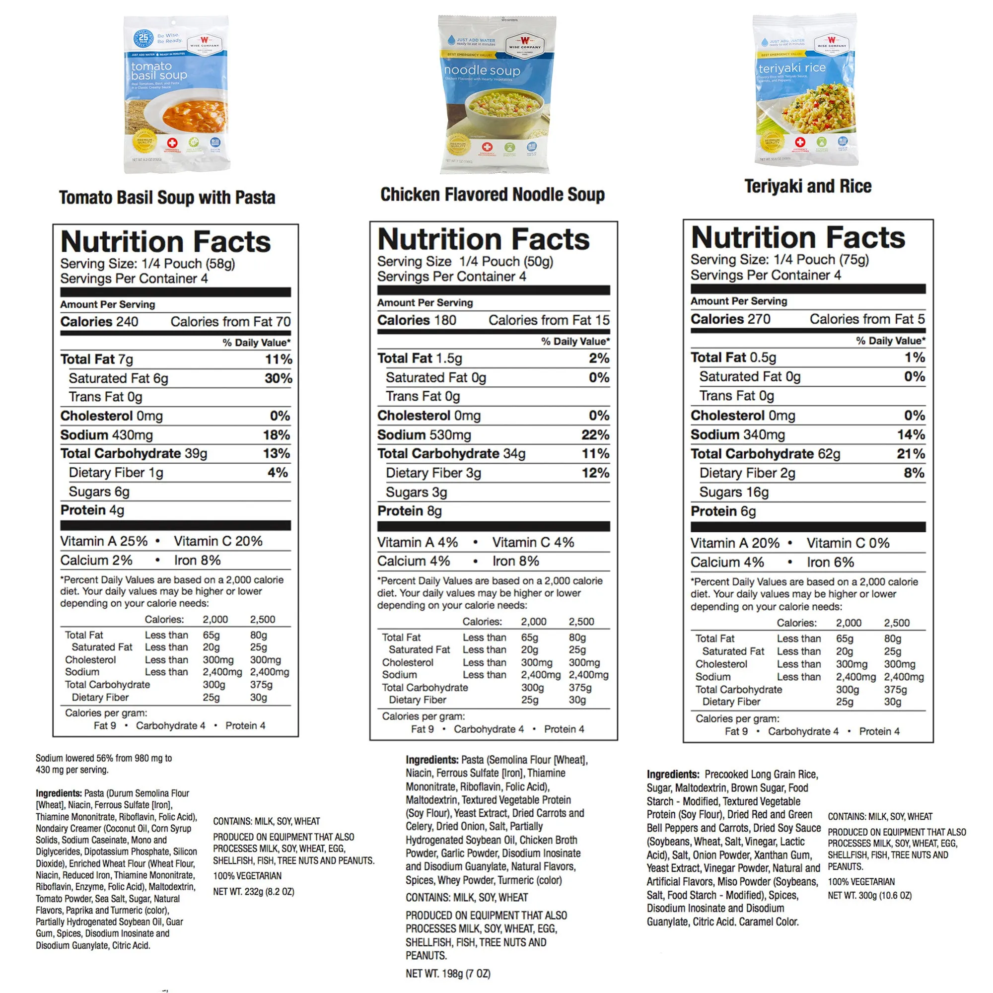 Grab and Go - Emergency Freeze Dried Entrees - 120 Servings