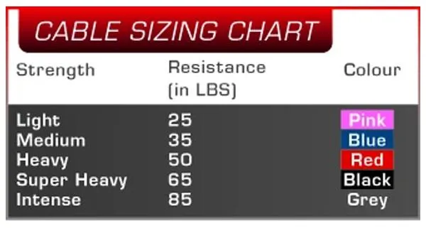 Grizzly Fitness Resistance Cables, Super Heavy (65lbs)
